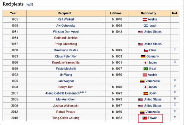 國際指揮大賽wiki看見國旗。(取自維基百科) 國際指揮大賽wiki看見國旗。(取自維基百科)