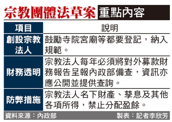認真 我認為 宗教財務透明化 是相當重要的法案 有人也是這樣覺得嗎 場外休憩區哈啦板 巴哈姆特