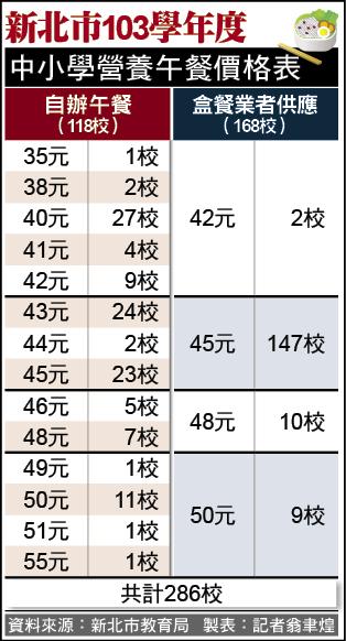 記者翁聿煌製表