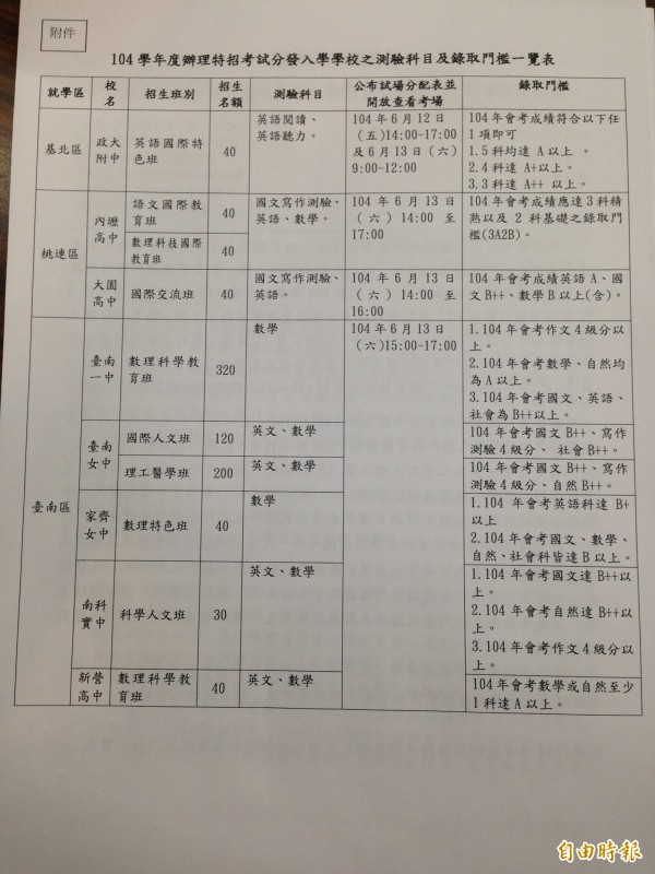 教育部日前公布104學年舉辦特招考試分發入學各校相關資訊。（記者林曉雲攝）