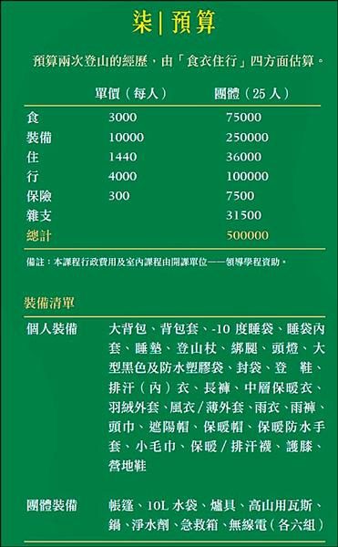 台大學生募資五十萬登山預算。（取自台大領導學程「團隊學習與戶外領導」課程網站）