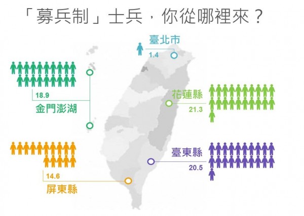 募兵制實施後，台北市每千人僅1人是職業士兵。（圖擷自壯闊臺灣）