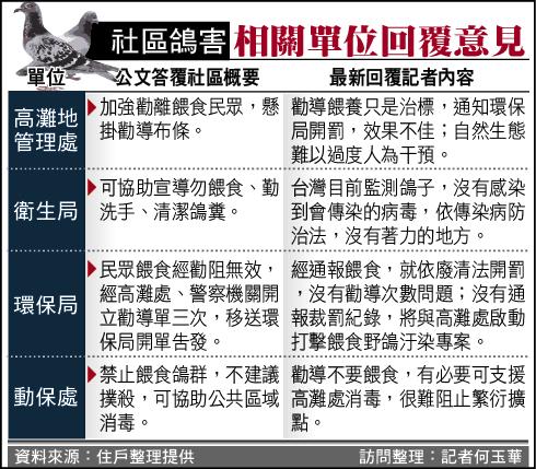 記者何玉華訪問整理 記者何玉華訪問整理