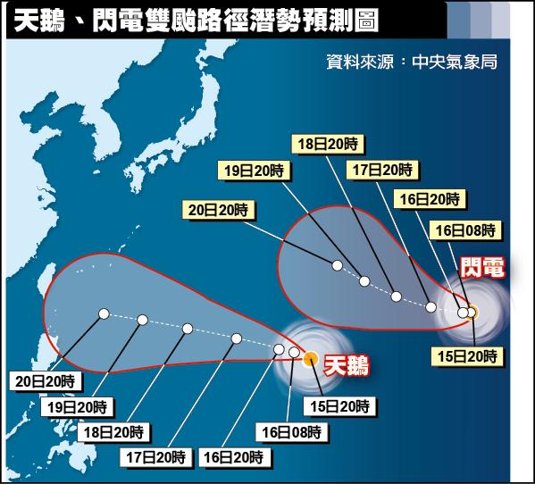 天鵝、閃電雙颱路徑預測圖