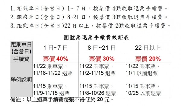 避免座位浪費台鐵 9 10日起團體票改制 生活 自由時報電子報