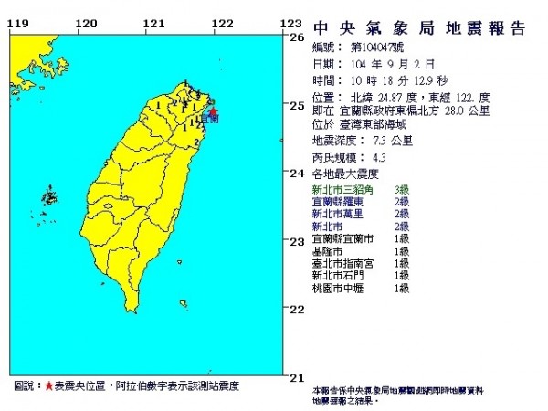 今天上午10點18分發生芮氏規模4.3的地震，震央位於宜蘭縣政府東偏北方28公里處。（氣象局提供）