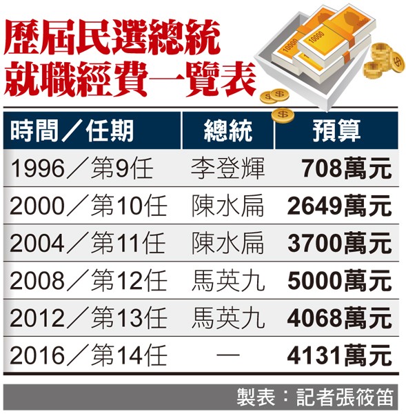 （製表：記者張筱笛）