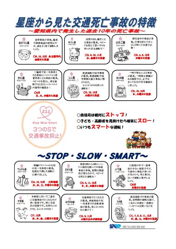 日本愛知縣警方公布12星座交通事故分析。（圖擷自愛知縣警察官網）