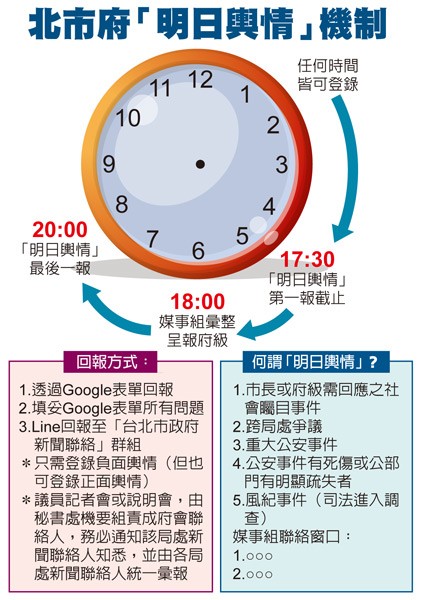 北市府「明日輿情」機制