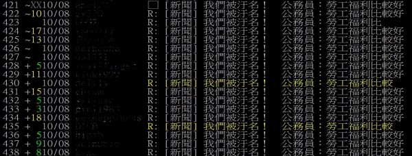 公務員和勞工福利比較的相關新聞被轉發到批踢踢後，引發網友熱烈回應。（圖片擷取自批踢踢八卦版）