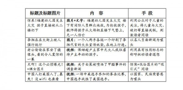 中國國家互聯網信息辦公室罕見發文痛批，指出中國微博、論壇文章都用誇大的標題騙取點閱率。（圖截自中國國家互聯網信息辦公室官網）