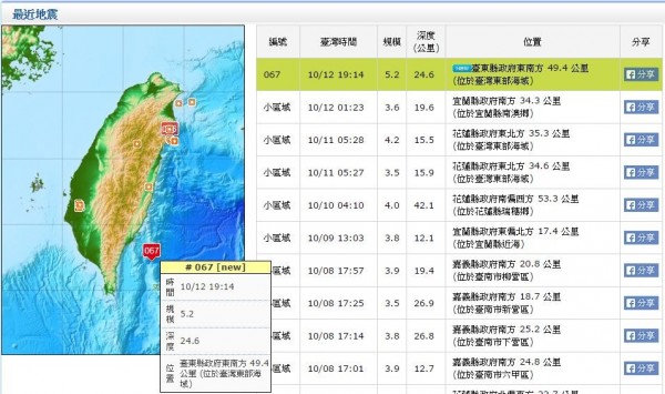 中央氣象局指出，台東縣外海於12日晚間7時14分許發生芮氏規模5.2的地震。（圖擷自中央氣象局）