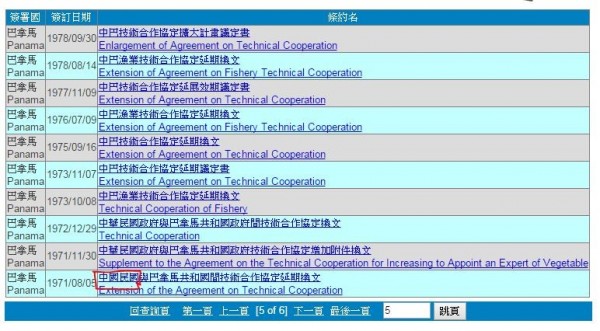 日前網友發現，外交部網站條約協定資料庫裡的協約竟出現「中國民國」和巴拿馬的協定。（圖擷取自外交部條約協定資料庫）