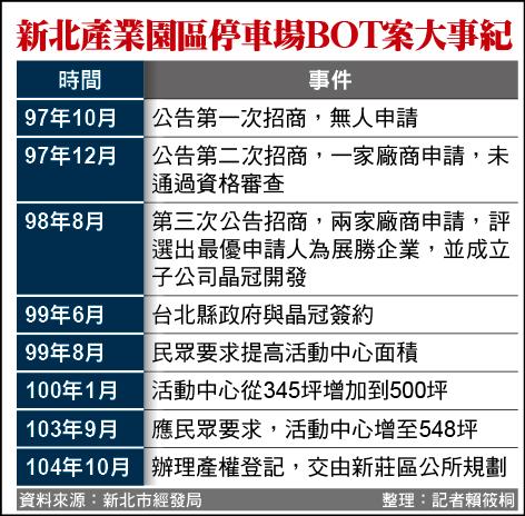 新北產業園區停車場BOT案大事紀。（資料來源：新北市經發局 整理：記者賴筱桐）