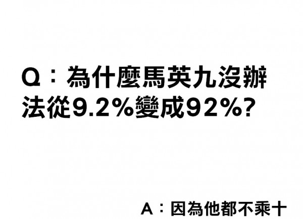 臉書《靠北KMT》於臉書上PO出有趣的腦筋急轉彎問題「為什麼馬英九不會從9.2％變92％？」答案則是「因為他都不乘十（誠實）」，讓許多網友大讚「太中肯啦！」
（圖取自臉書）