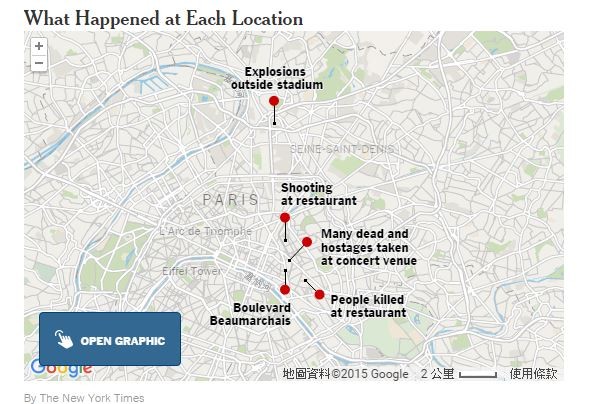 目前已有外媒針對發生槍擊或爆炸的地點製作恐攻地圖。如《紐約時報》就用Google地圖點出發生爆炸的法國國家體育場、槍擊的餐廳，以及至少118人死亡的巴塔克蘭劇場（Bataclan Music Hall）（圖擷自《紐約時報》）