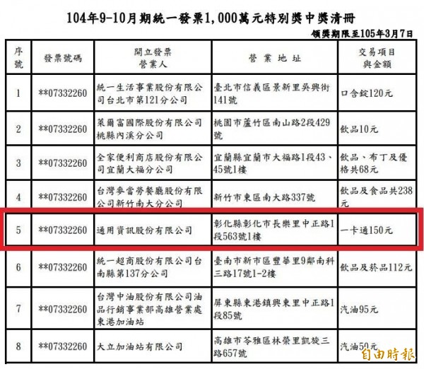 一卡通臉書粉絲頁公告，有學生買一卡通中千萬（記者王榮祥攝）