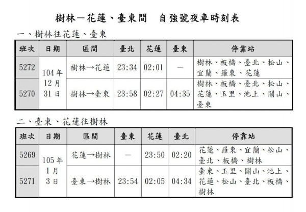 台鐵元旦加班車資訊。（台鐵提供）