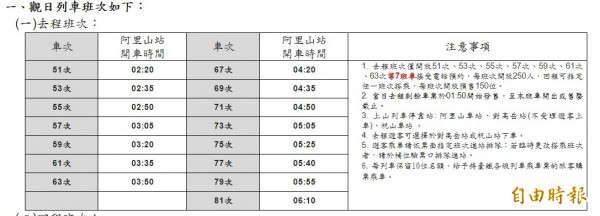 阿里山元旦曙光觀日列車，18日起訂票。（台鐵提供）