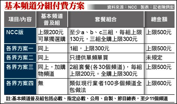 基本頻道分組付費方案