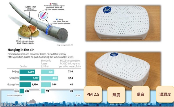 空氣盒子感應器。（華碩提供）