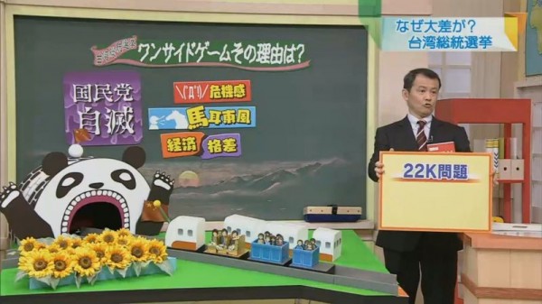 日本NHK節目介紹台灣大選，使用的道具非常精美。〔圖擷取自PTT〕