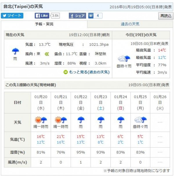 台北市要下雪了 氣象局 沒這回事 生活 自由時報電子報