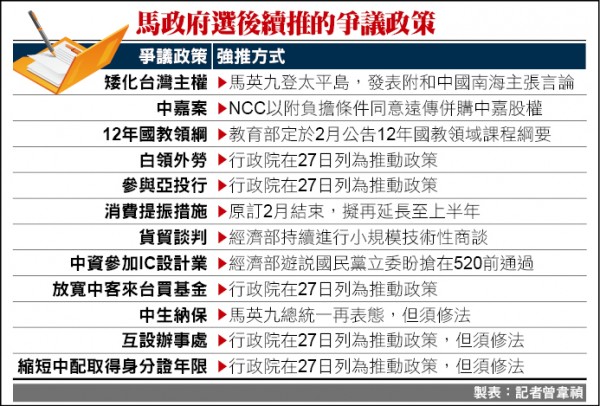 馬政府選後續推的爭議政策