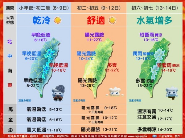 氣象局整理出過年期間天氣變化。（圖取自氣象局）