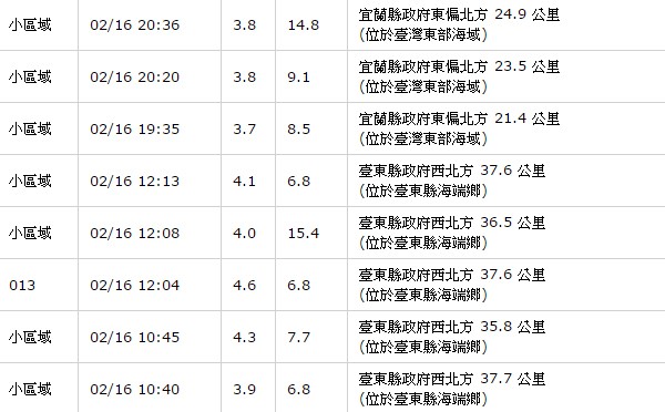 16日台灣東部接連發生多起小區域地震，震央都位於台東縣海端鄉。（圖擷自中央氣象局）