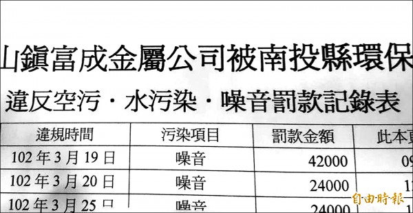 竹山富成金屬科技公司曾有多次被縣府環保局開單的紀錄。
（記者謝介裕攝）