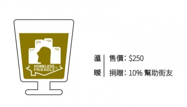 實踐大學工設碩生與設計系學生仿中世紀慈善事業「正宗修道院啤酒」，與酒館合作推出「城市棲者」啤酒，以定點方式推廣友善街友理念。（百衲即家團隊提供）