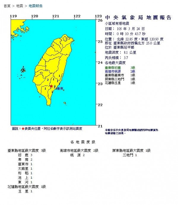 台東在3月24日00點10分發生芮氏規模3.7的地震，地震深度達8.1公里，震央在台東縣政府西偏北方25.0公里處。（圖擷取自中央氣象局）