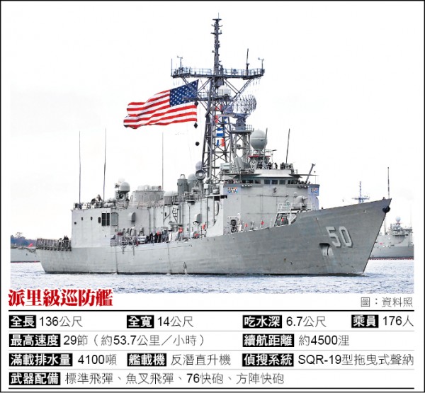 派里級巡防艦編裝表