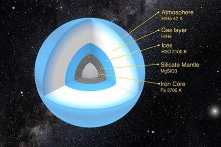 有外媒報導指出，一支瑞士天文團隊已推斷得知「X行星」的溫度、尺寸及組成物。（圖截自自Discovery News）