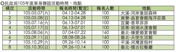 民政局今年度單身聯誼活動時間、地點一覽表（記者何世昌翻攝）