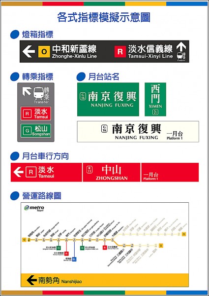 台北捷運各路線標示，將從阿拉伯數字的「１、２、３、４、５」，改為顏色英文首個字母。圖為各式指標模擬圖。（台北捷運公司提供）