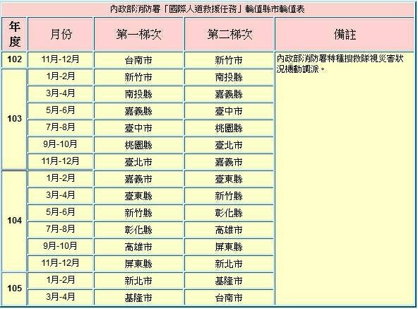 基隆市本月為第一梯次輪值縣市，第二梯次為台南市。（記者吳政峰翻攝）