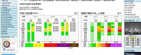 明日起中南部地區PM2.5濃度將逐漸升高。（翻攝自環保署空氣品質監測網）