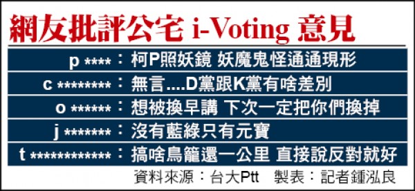 網友批評公宅i-Voting意見