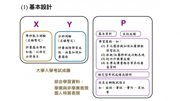 配合107新課綱，大學考招連動近日提出6個方案，預計在9月份舉辦公聽會中廣泛收集意見。（記者林曉雲翻攝）