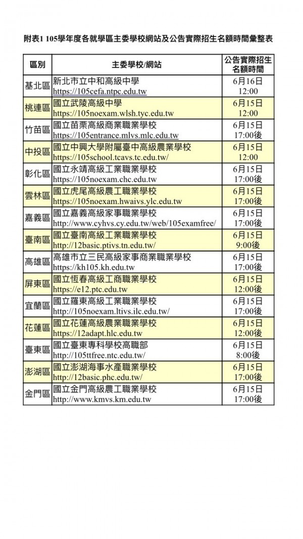 各就學區公告實際招生名額列表。（記者林曉雲翻攝）