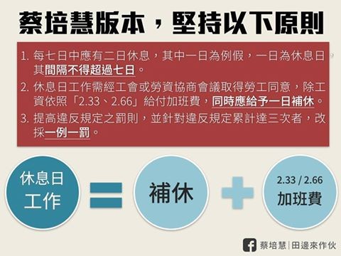 蔡培慧明確主張在休息日工作應該有補休和2.33或2.66的加班費。（圖片擷取自臉書）