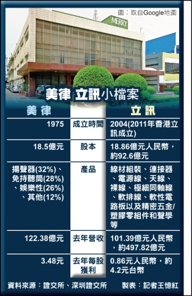 美律立訊 Mathieur