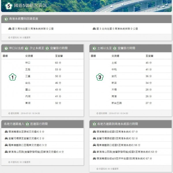 高公局已設置「國道5號路況資訊」網站專區彙整提供各項國5相關行車資訊，方便民眾上網查詢。（記者黃立翔翻攝）