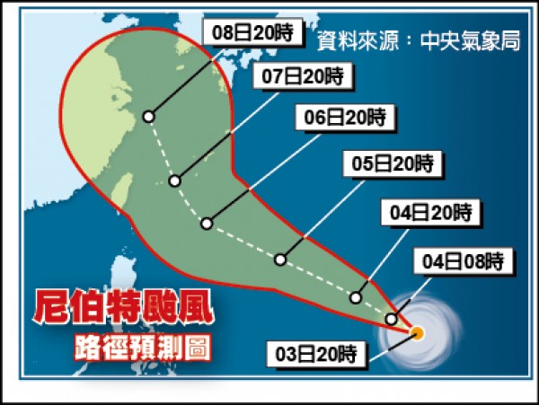 尼伯特颱風路徑預測圖