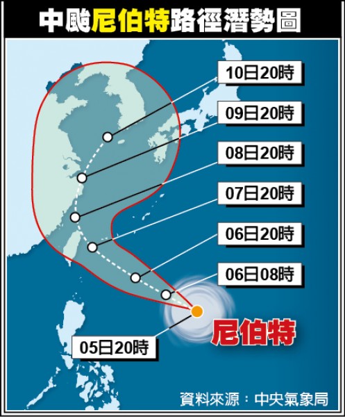 颱風尼伯特路徑圖