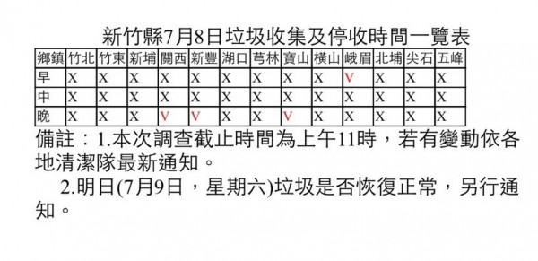 新竹縣今天（8日）的各鄉鎮市清潔隊垃圾收集或停收時間一覽表。（本表由新竹縣環保局提供）