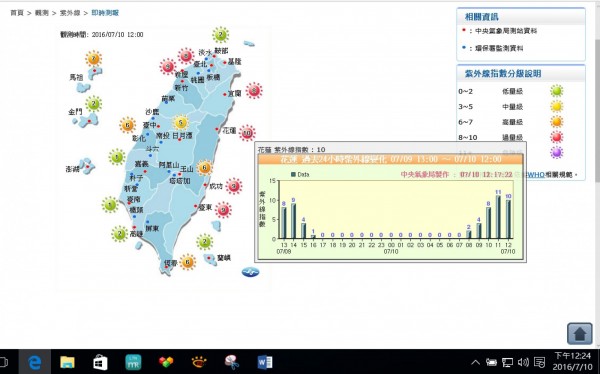 颱風過後，花蓮一度傳出紫爆，北台紫外線均達危險。（記者陳炳宏翻攝）