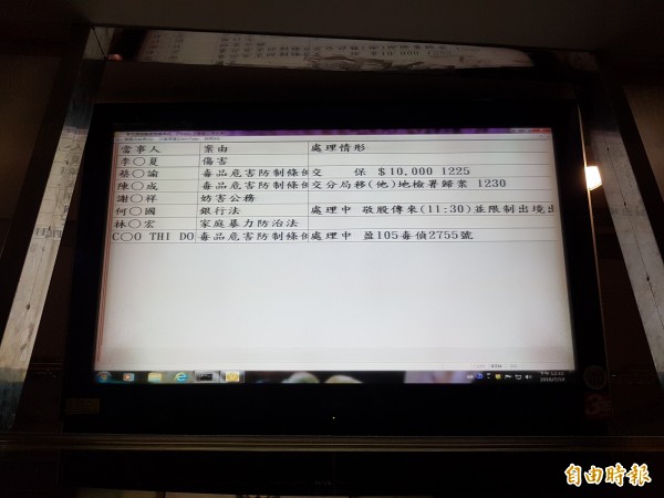 何益国今天讯后，被依违反银行法谕令500万元交保，但因觅保无著，而遭检方声押，台北地院已裁定羁押。（记者钱利忠摄）